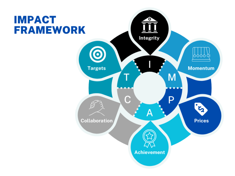 Sliced: 2024 Predictions